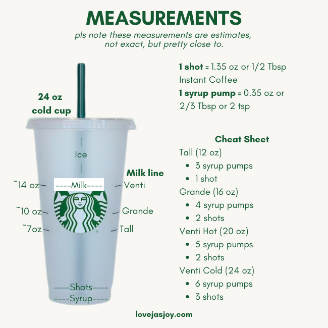 Starbucks Barista Cheat Sheet